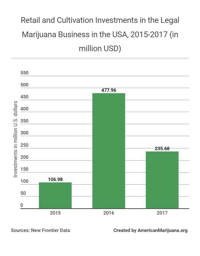 Marijuana Statistics 2020, Usage, Trends And Data - AmericanMarijuana