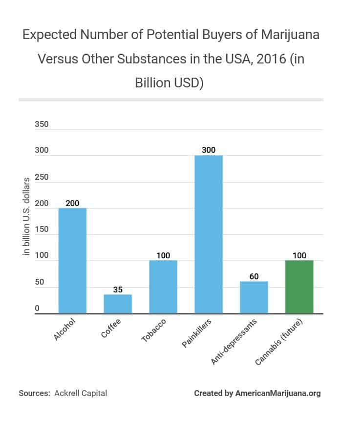 Marijuana Statistics 2020, Usage, Trends And Data - AmericanMarijuana