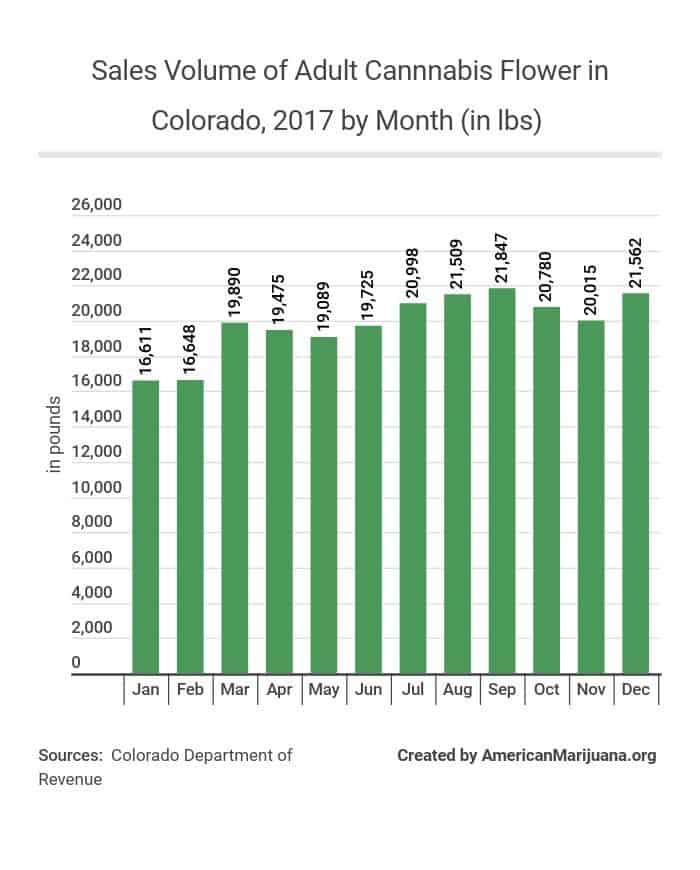 Marijuana Statistics 2020, Usage, Trends And Data - AmericanMarijuana