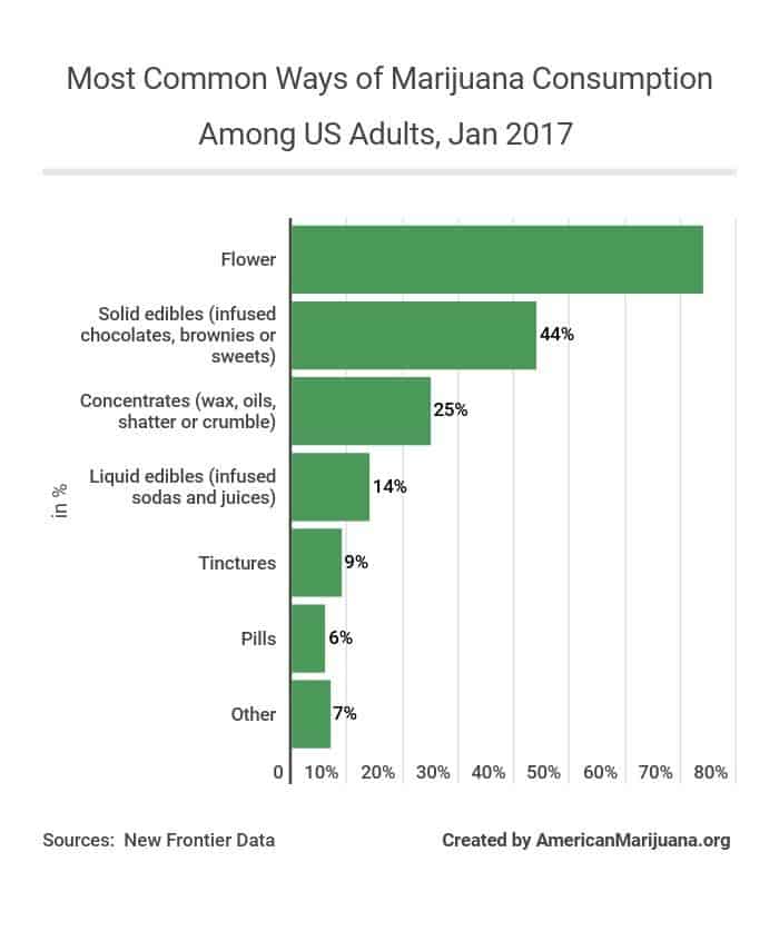 Marijuana Statistics 2020, Usage, Trends And Data - AmericanMarijuana