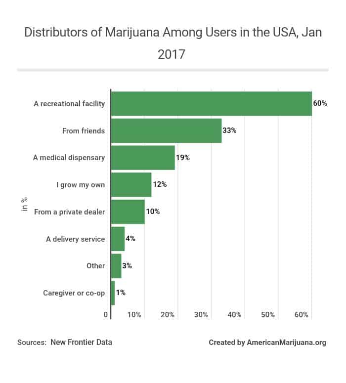 Marijuana Statistics 2020, Usage, Trends And Data - AmericanMarijuana