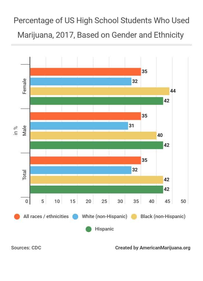 Marijuana Statistics 2020, Usage, Trends and Data - AmericanMarijuana