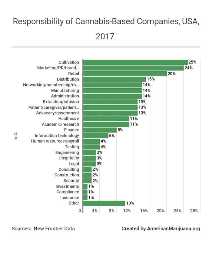 84-responsibility-of-cannabis-based-companies-usa-2017 AM
