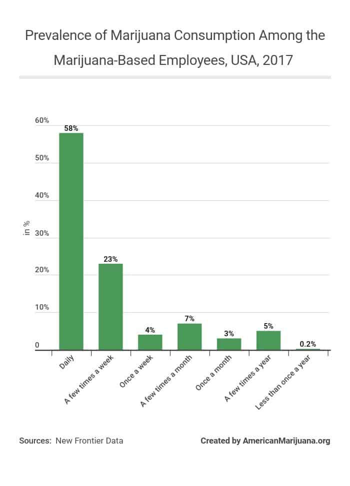 Marijuana Statistics 2020, Usage, Trends And Data - AmericanMarijuana