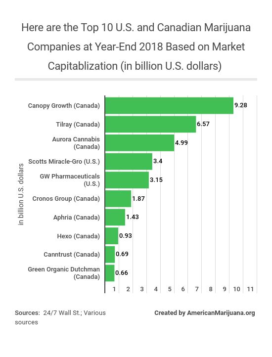 Medical Marijuana Statistics - Guide - American Marijuana