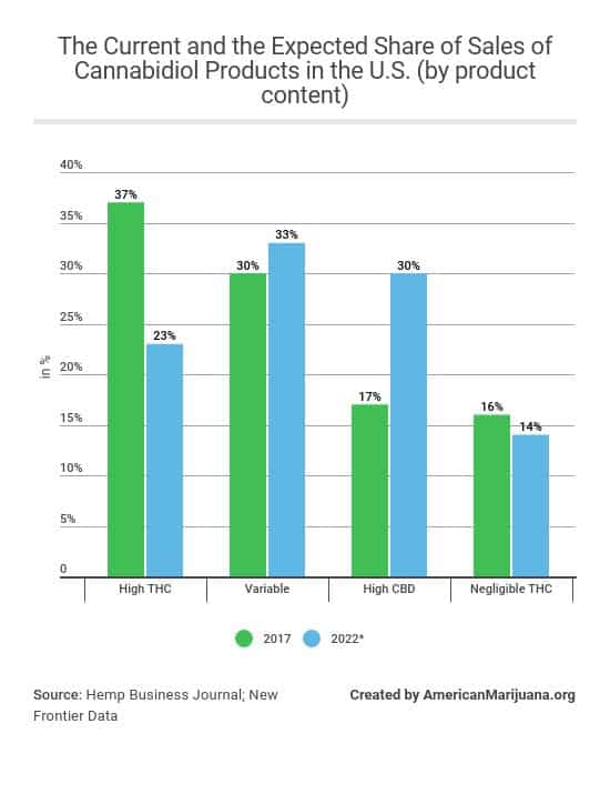 Medical Marijuana Statistics 2020, Usage, Trends And Data