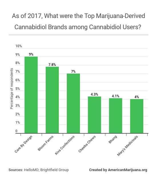 Medical Marijuana Statistics 2020, Usage, Trends And Data