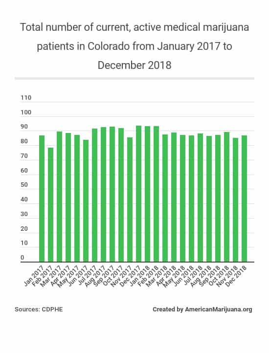 Medical Marijuana Statistics 2020, Usage, Trends And Data