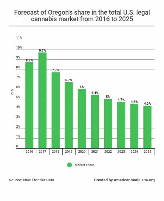 Medical Marijuana Statistics 2020, Usage, Trends And Data