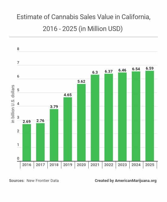 Medical Marijuana Statistics 2020, Usage, Trends and Data