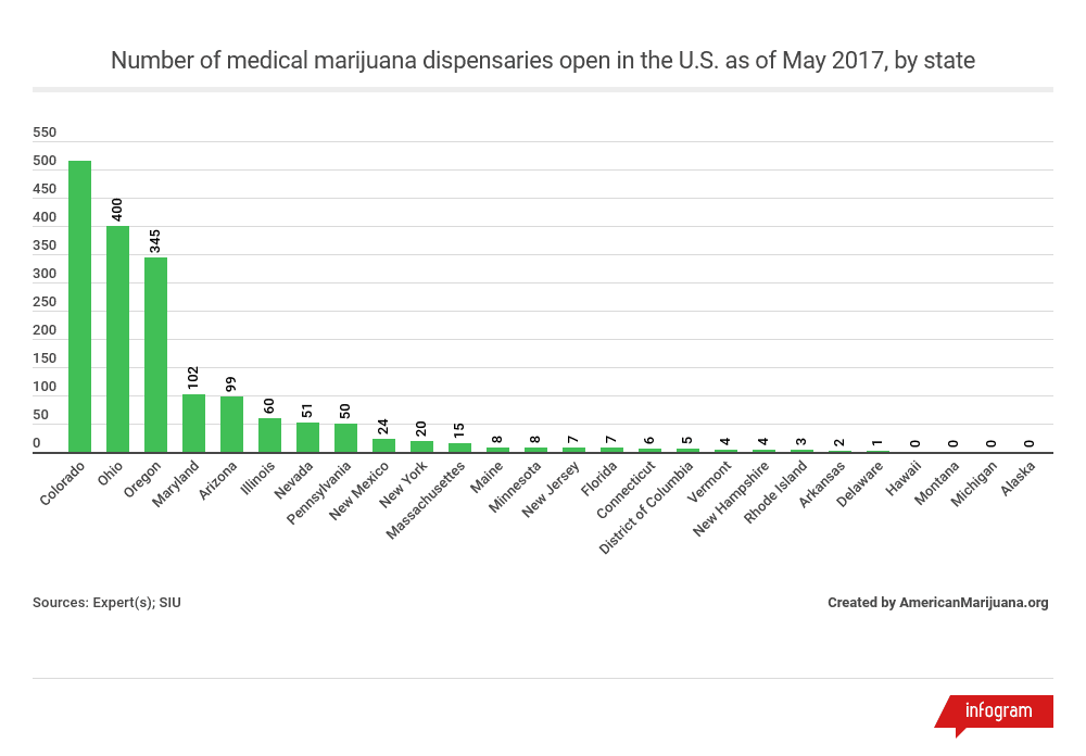 Medical Marijuana Statistics Guide American Marijuana