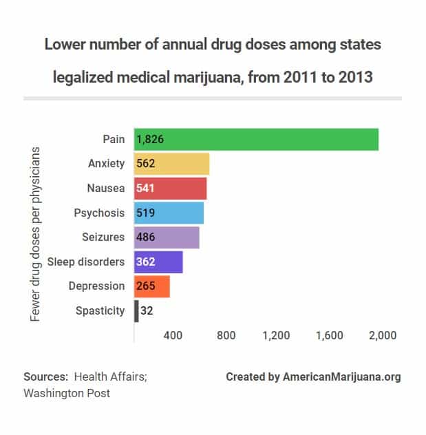medical marijuana opioid