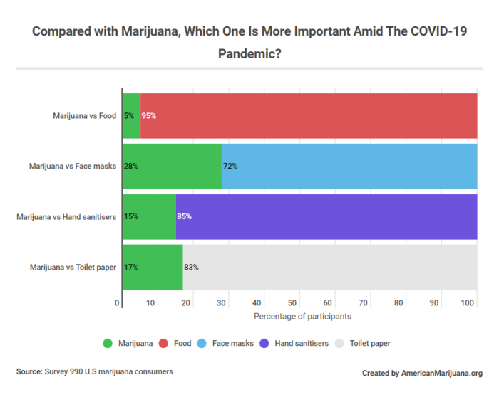 weed vs other