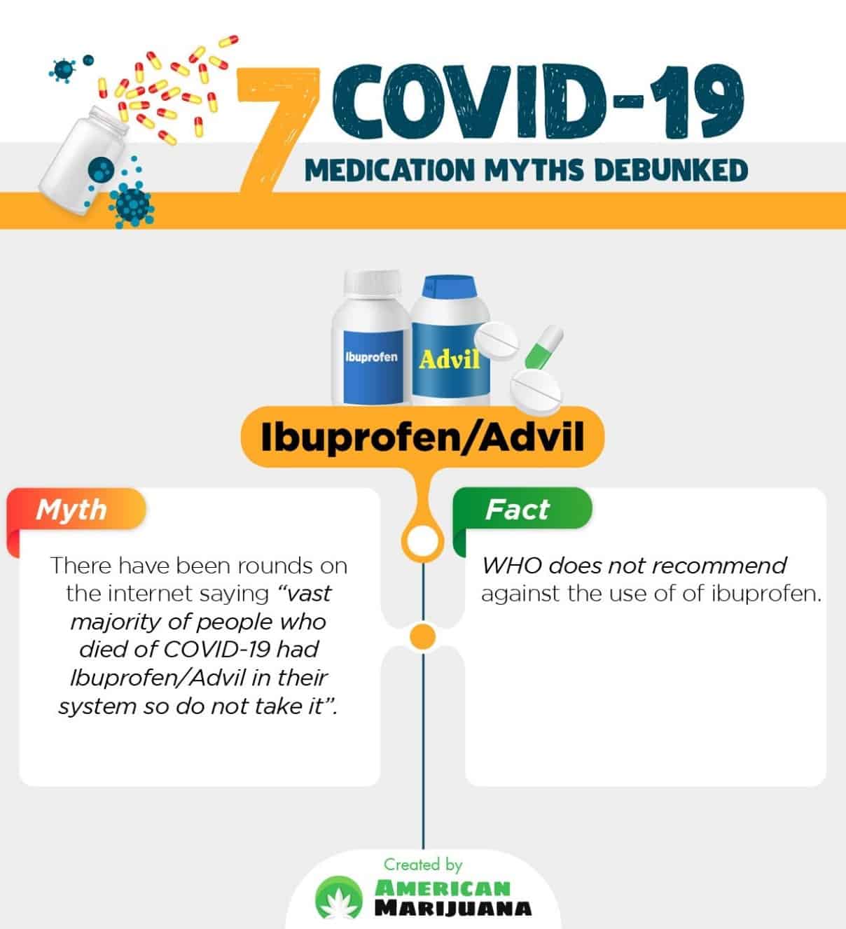 Ibuprofen/Advil