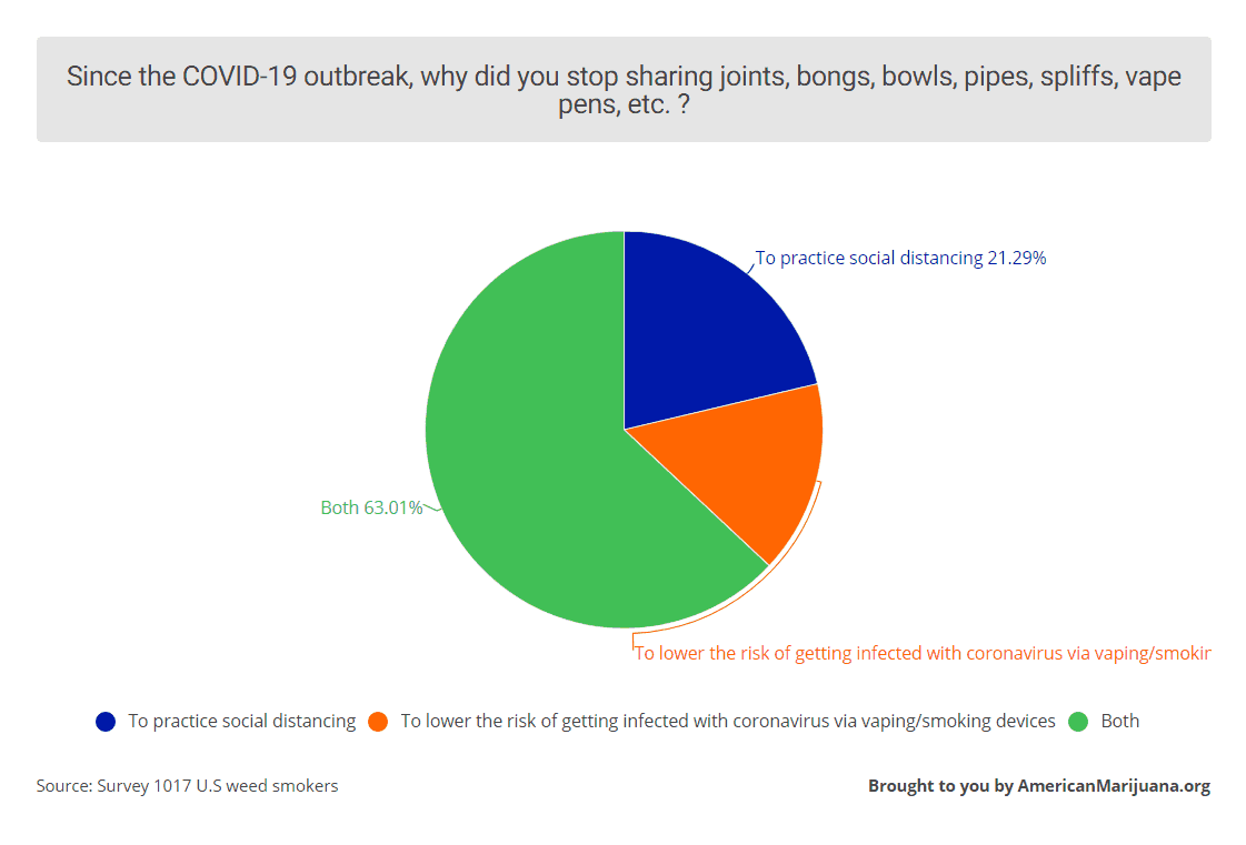 graph62