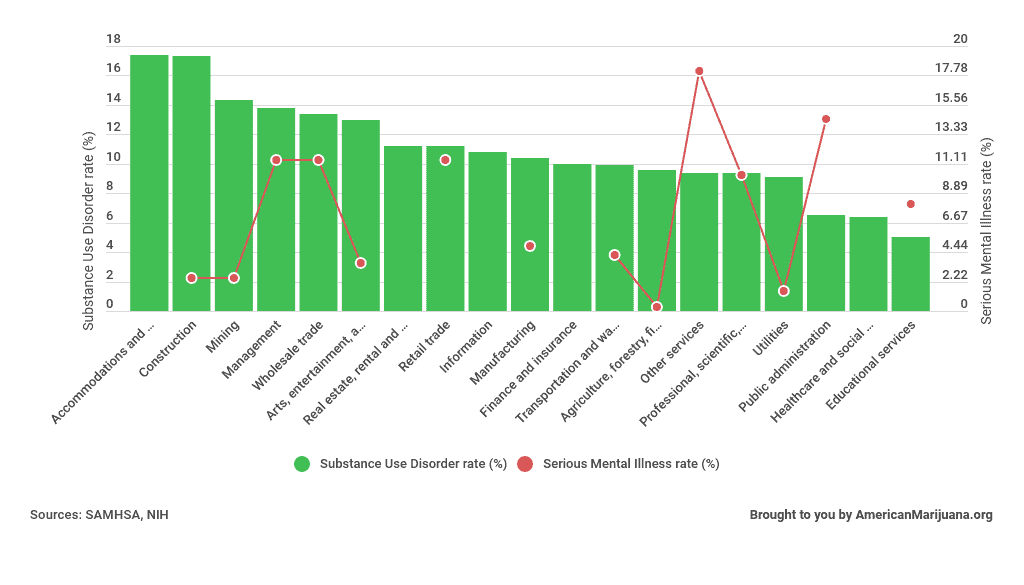 drug use and mental illness