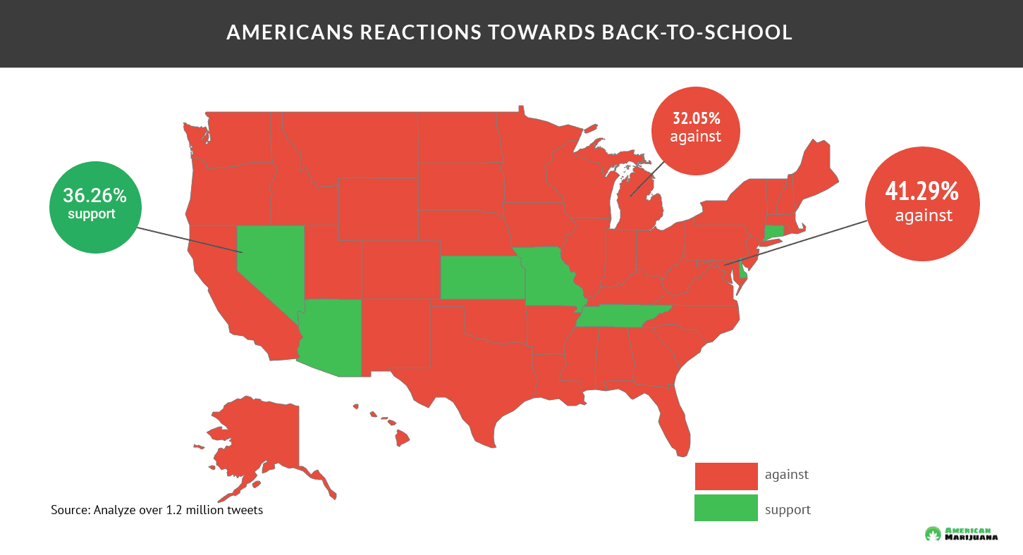 americans-reactions-back-to-school