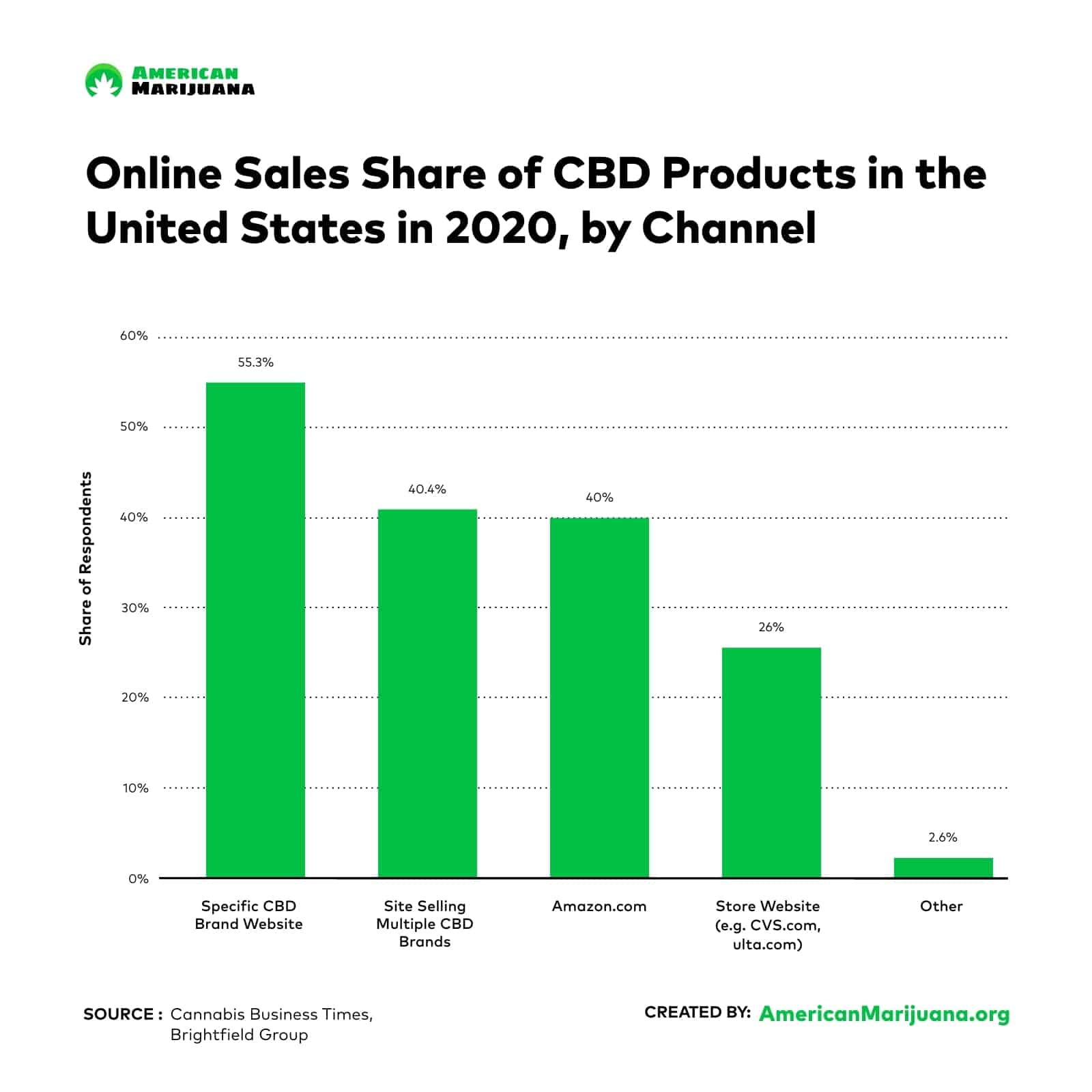 CBD Statistics for 2023 Retail Trends & Data American Marijuana