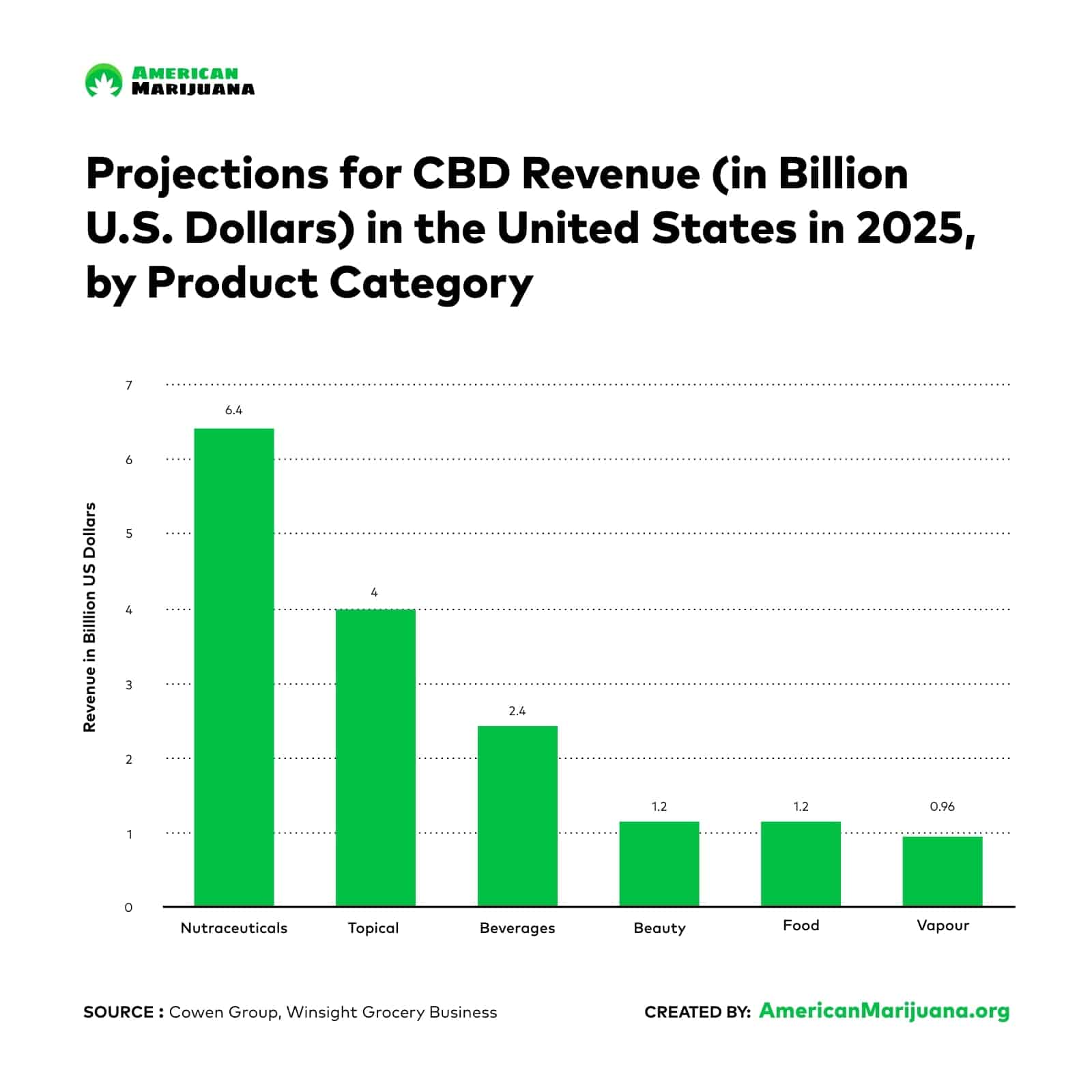 CBD Statistics for 2023 Retail Trends & Data American Marijuana